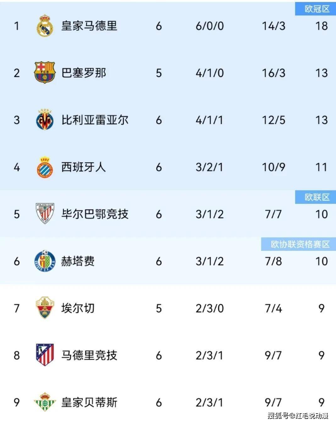 pg包含清晨西甲传出新动向;纽约尼克斯单刀错失;管理层表态:态度坚定;赛季目标并未改变的词条